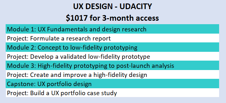 UX designer - Udacity